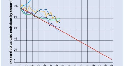 Aktuell und interessant